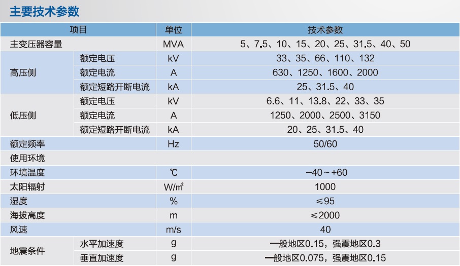 2-2 CZBTD车载移动式变电站.jpg