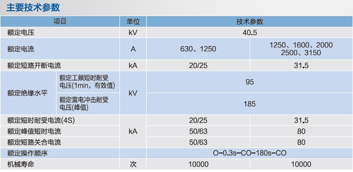 26-2 ZN85(VTD9)-40.5手车式（落地）真空断路器.jpg